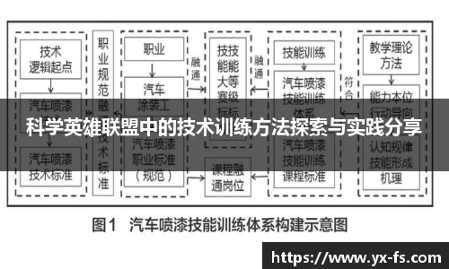科学英雄联盟中的技术训练方法探索与实践分享