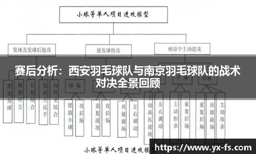 赛后分析：西安羽毛球队与南京羽毛球队的战术对决全景回顾